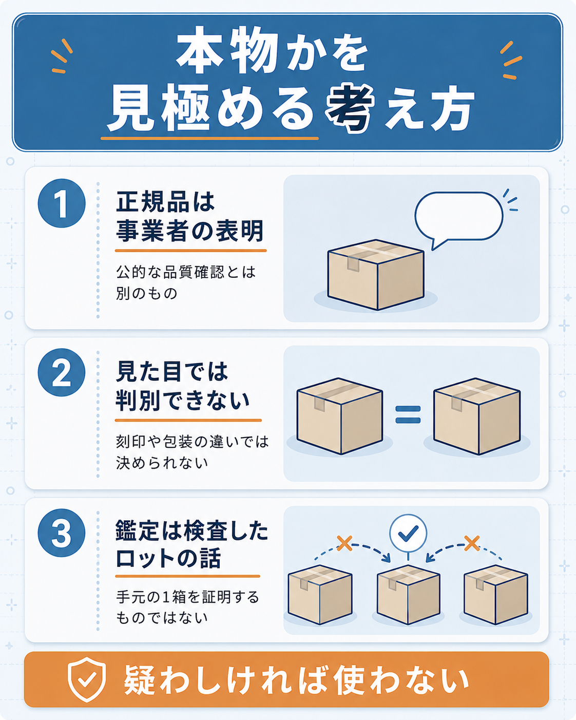 本物かを見極める3つの考え方を整理した図解