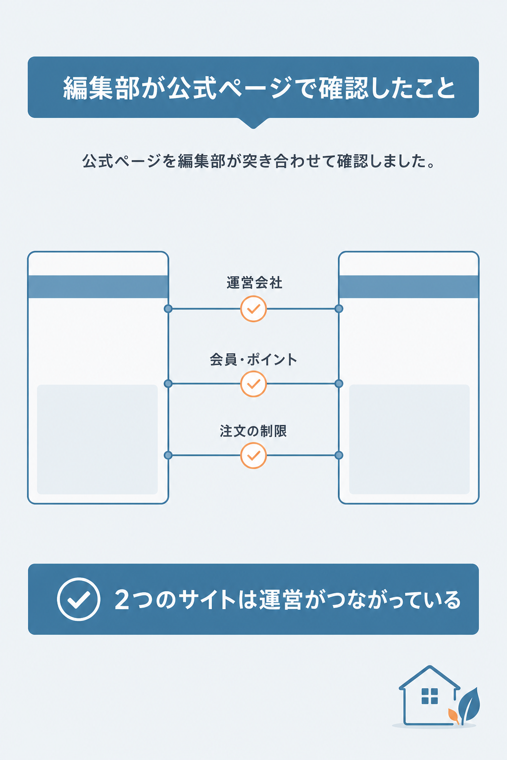 ファミリーファーマシーグローバルが怪しいと言われる理由と、公式ページで確かめられる点の図