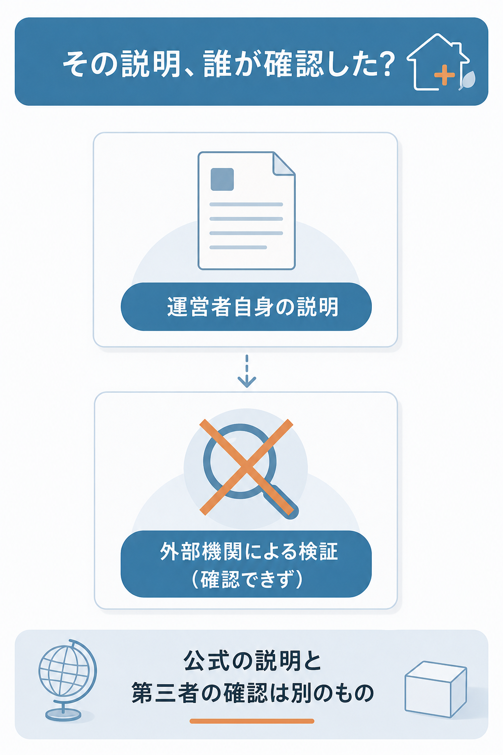 図解：怪しい・詐欺・偽物・違法という4つの疑いを、公式と公的機関の記載で照らし合わせた結果