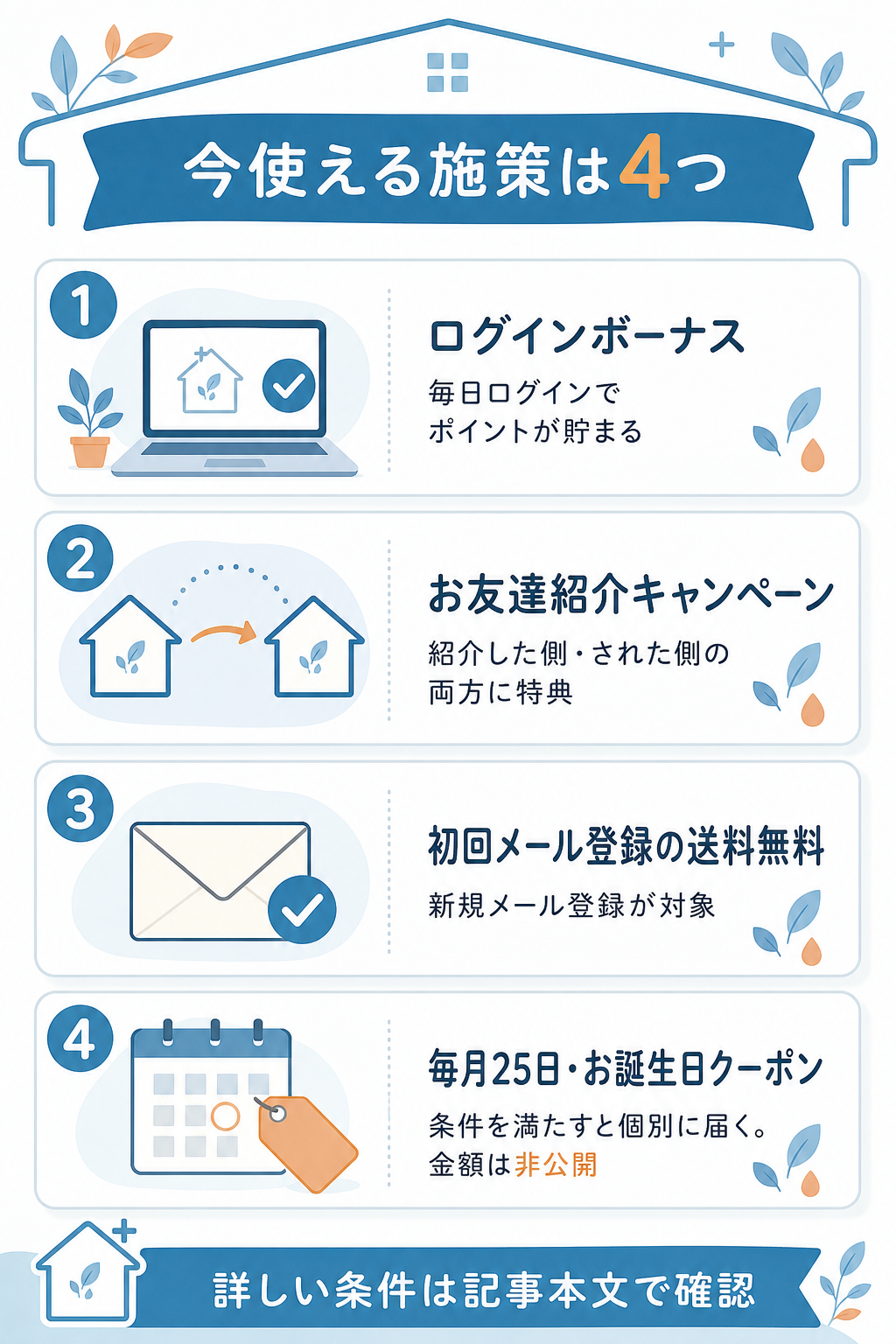 図解:現在確認できるクーポン・キャンペーン一覧【公式サイト調査】