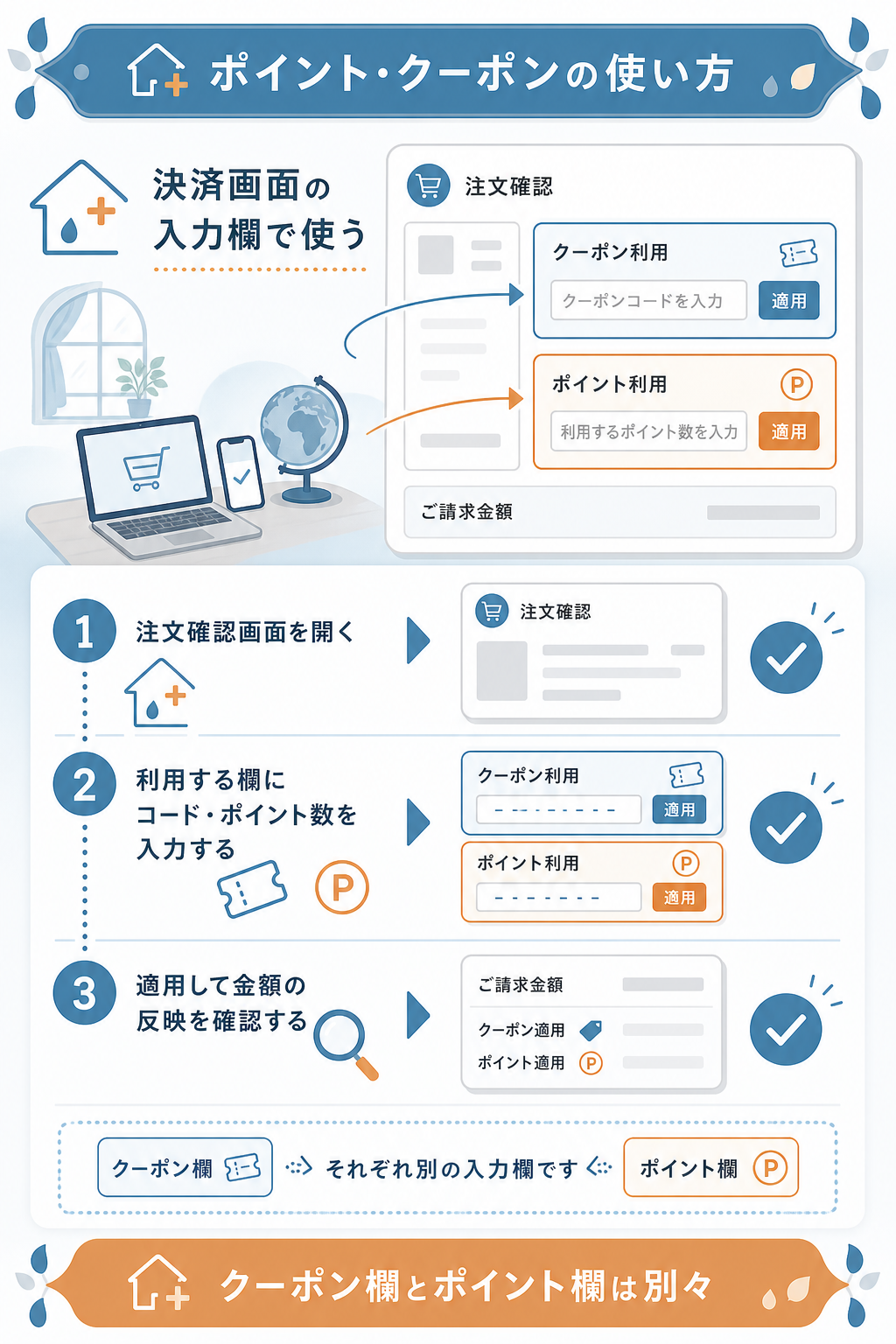 図解:ポイント・クーポンの貯め方と使い方