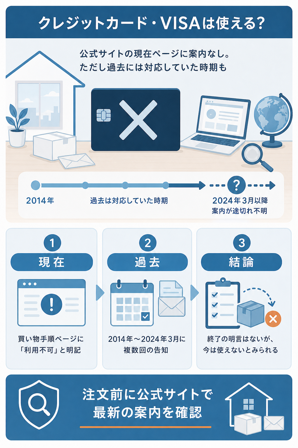 図解：ライフパートナーはクレジットカード・VISAで支払えるか