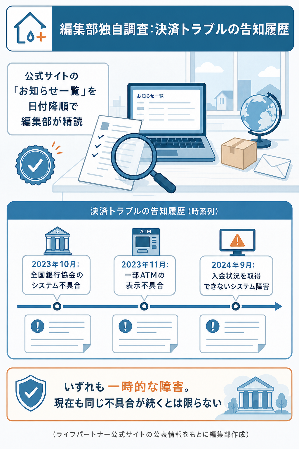 図解：決済エラー・支払いトラブルが起きたときの対処法