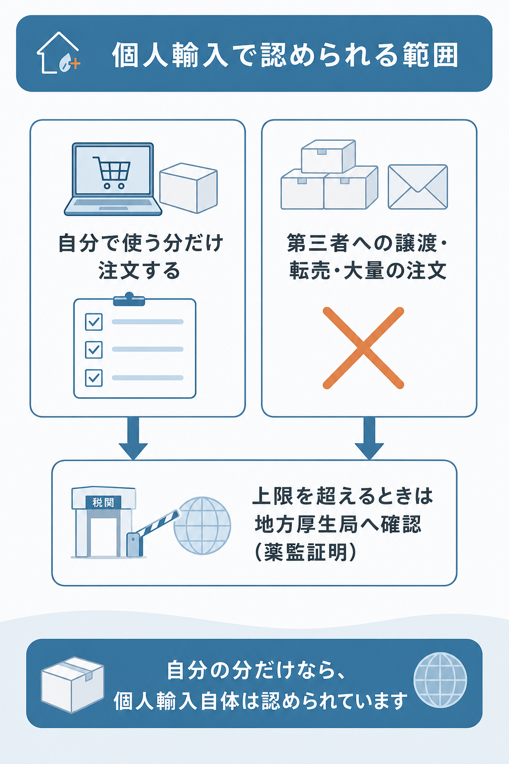 図解:ネットのくすり屋さんの評判にかかわる違法性の範囲