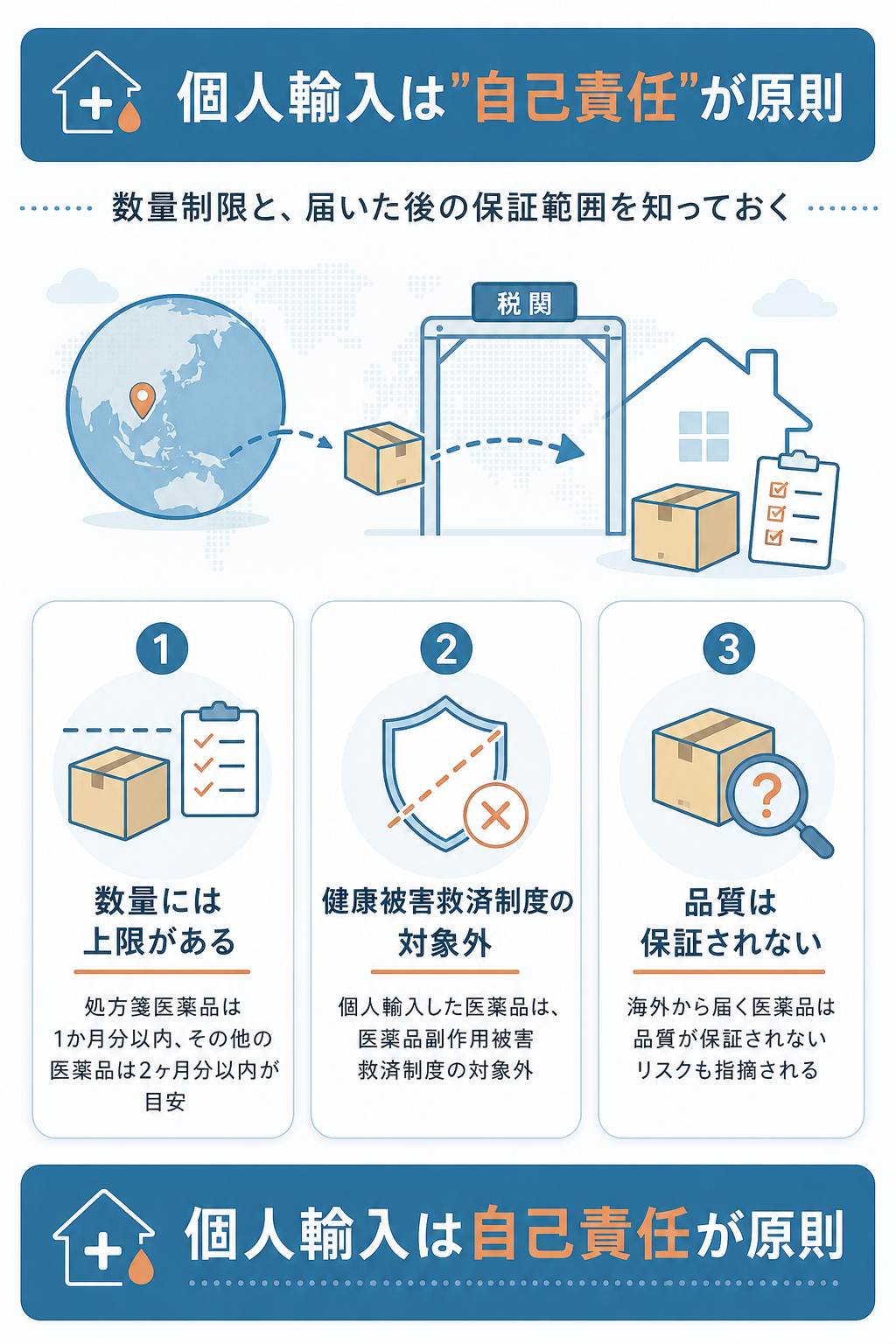 図解:キャンセル・返品が制限される理由と個人輸入のリスク