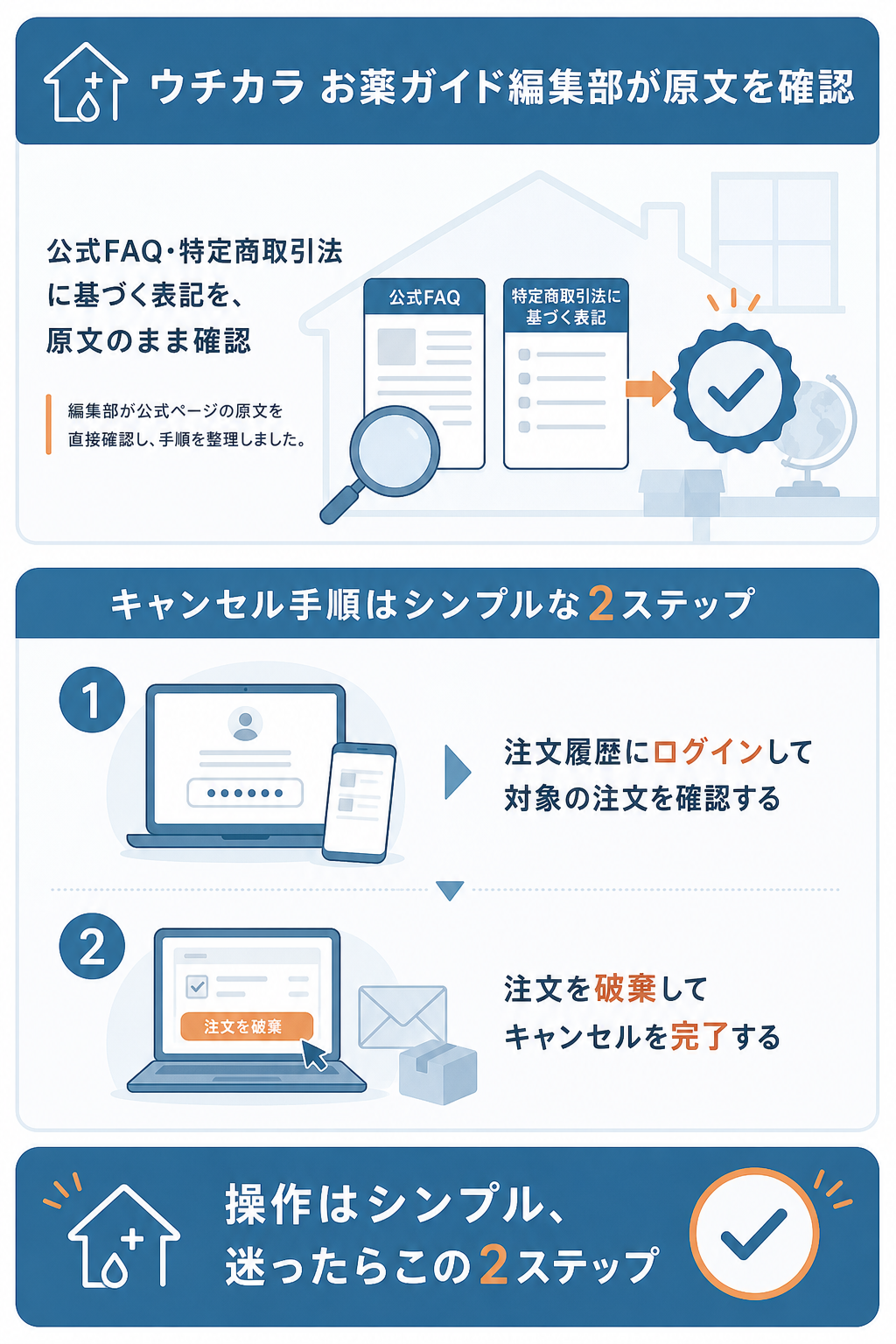 図解:お薬なびをキャンセルする具体的な手順