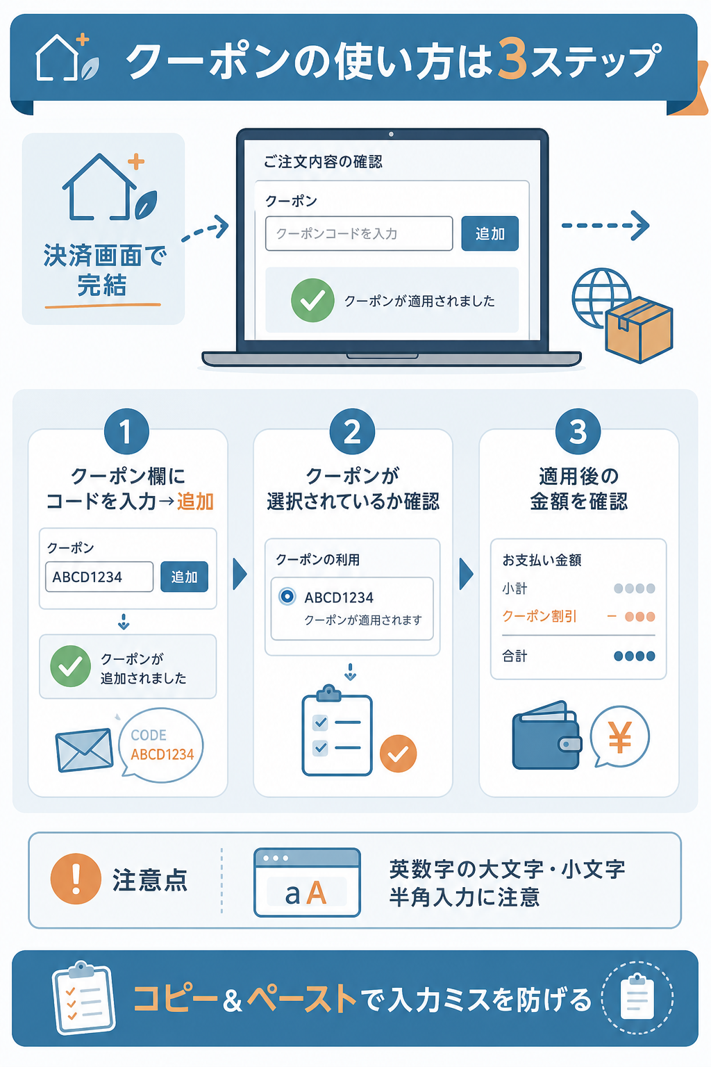 図解:お薬なびのクーポンの使い方・適用手順