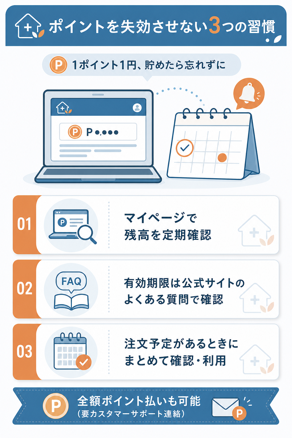 図解:お薬なびのポイント制度の仕組み