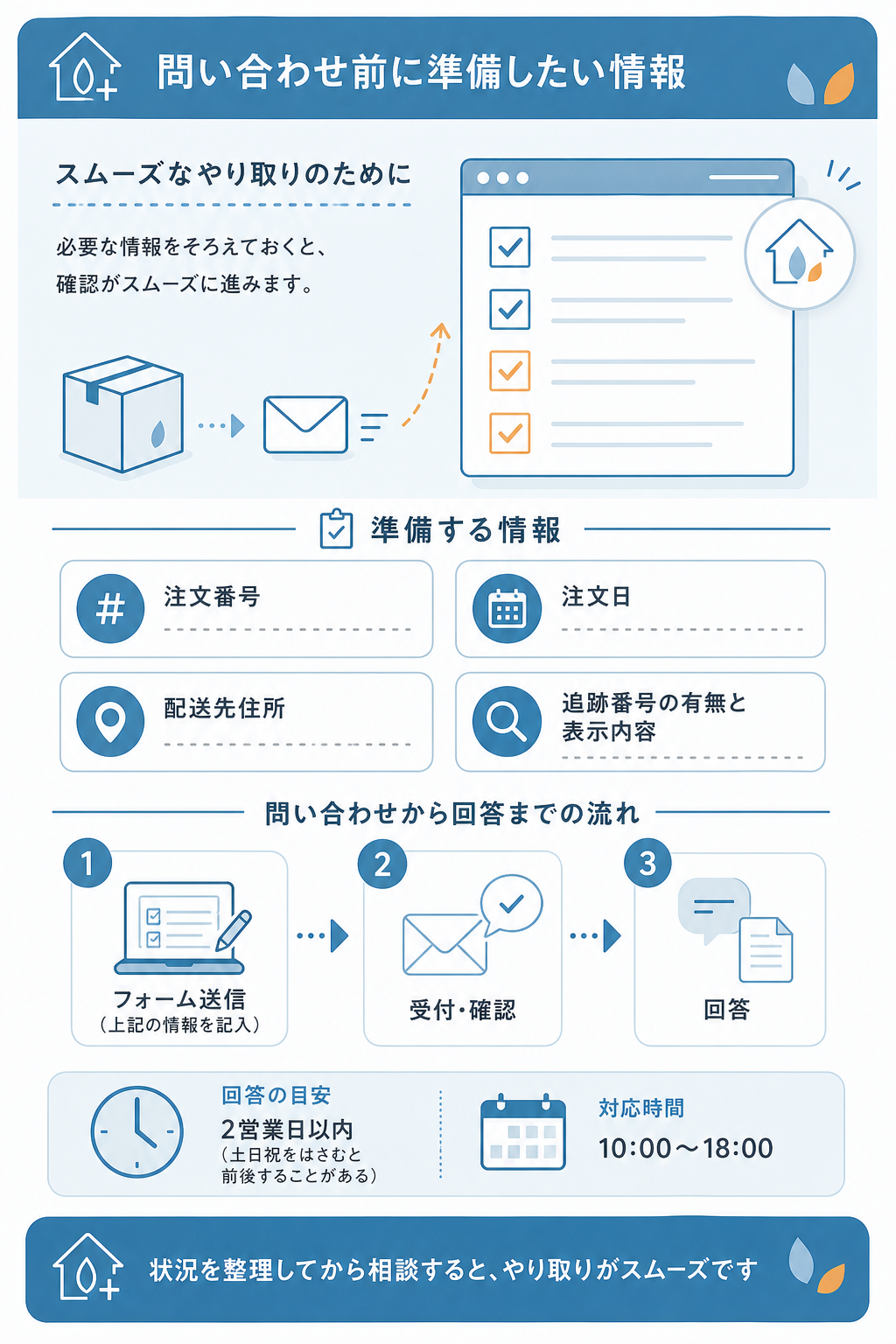 図解：実際に商品が届かなかったときの問い合わせ手順