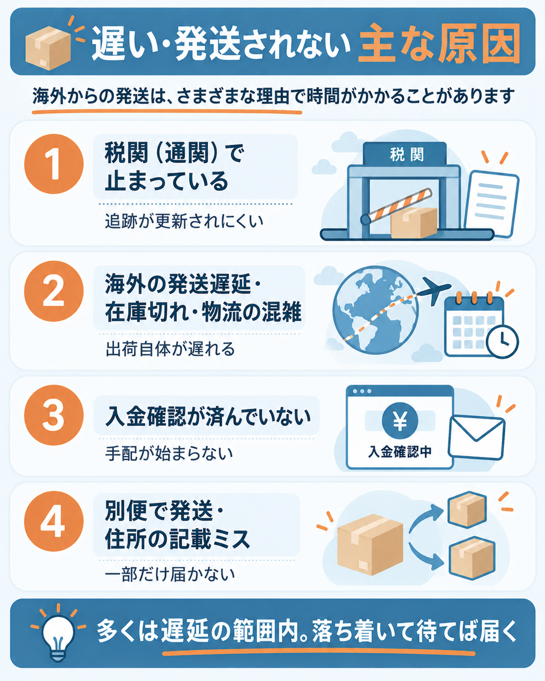 配送が遅い・発送されない主な原因を整理した図