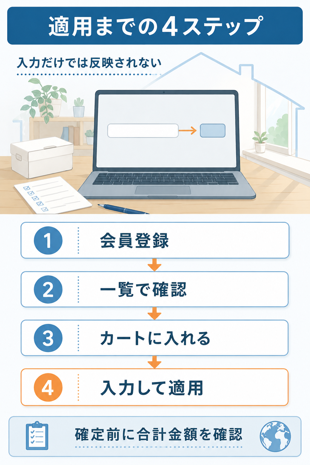 クーポン適用までの4ステップを示したフロー図