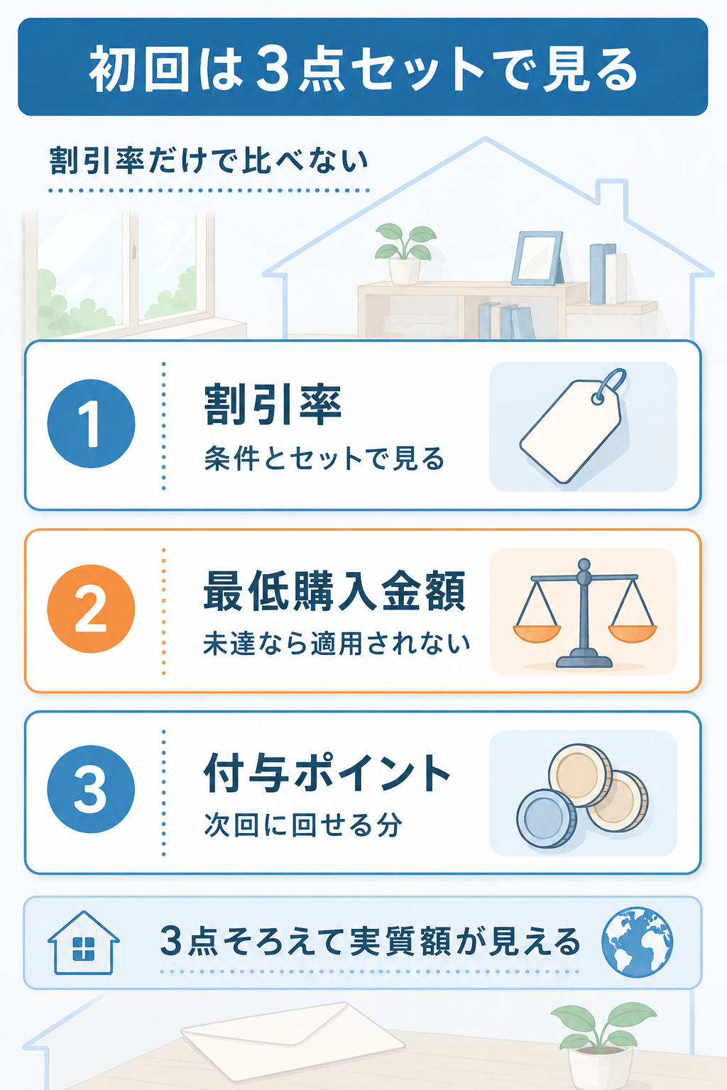 初回クーポンで確認する3項目を並べた図解