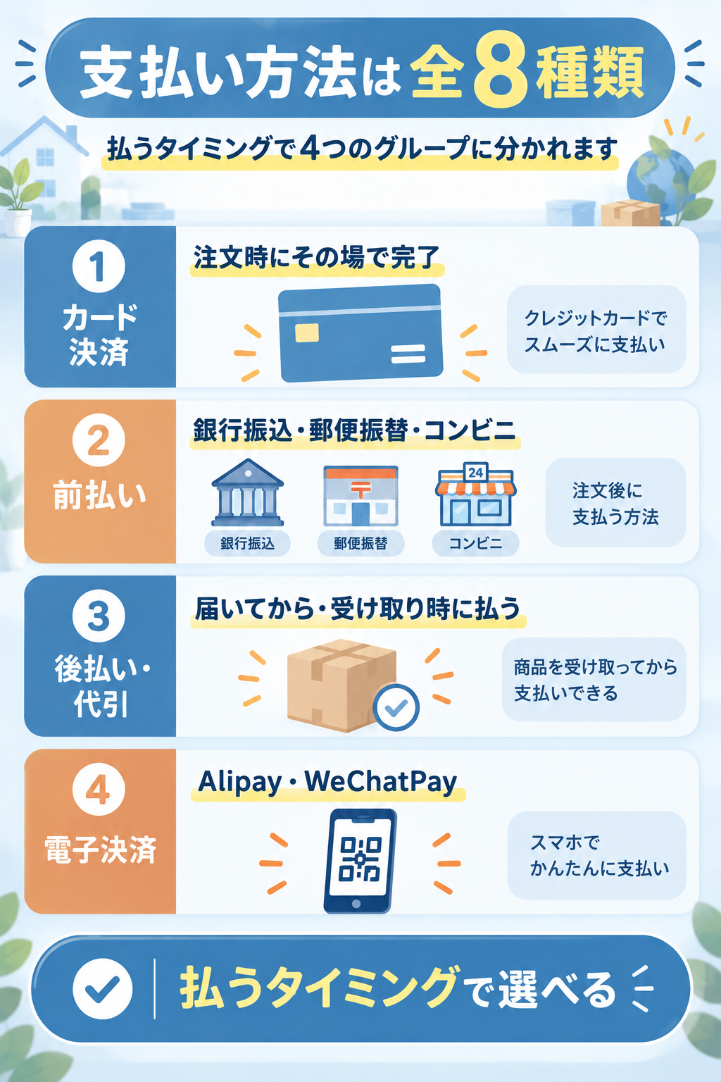 支払い方法8種類を払うタイミングで整理した図解