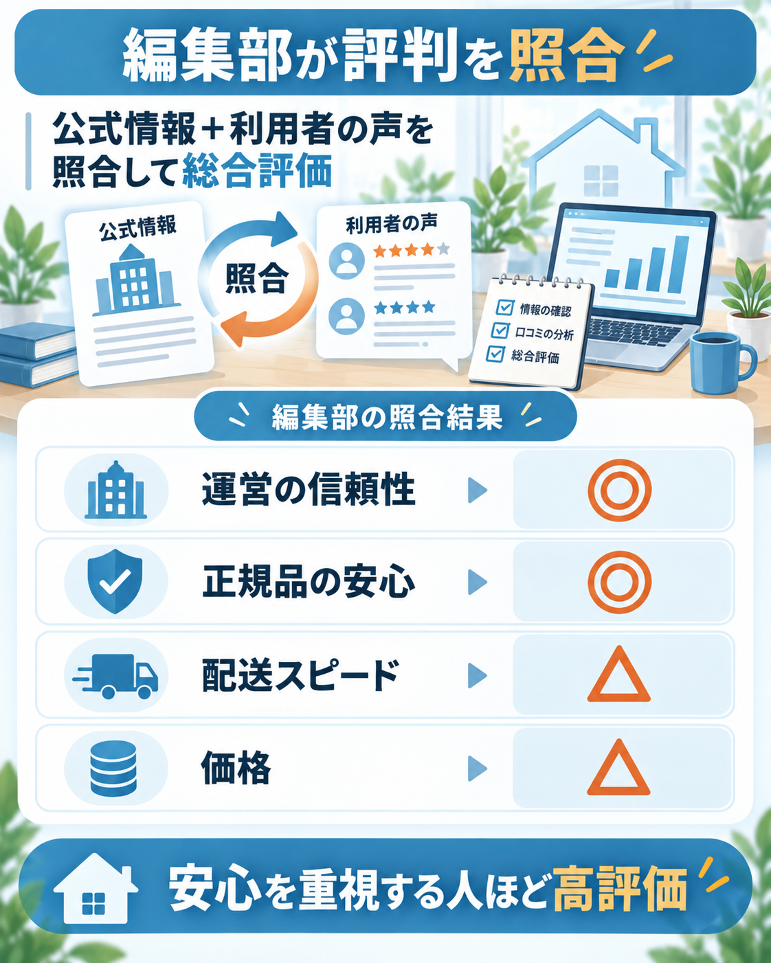 編集部による評判の総合評価を示す図解