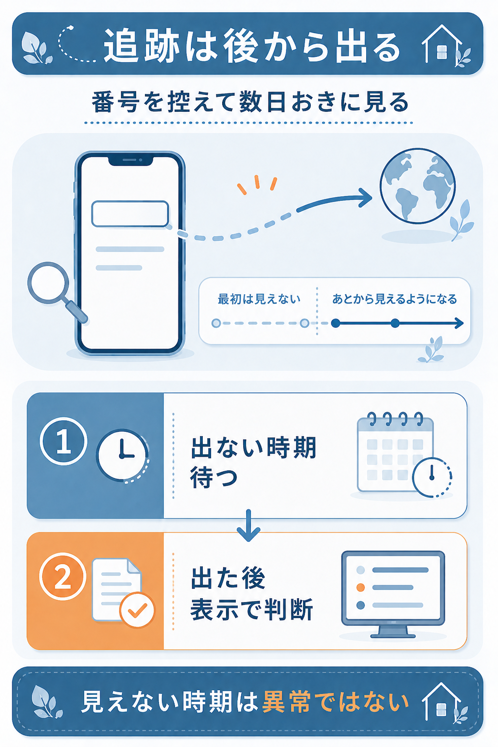 追跡番号が反映される時期と見方を示した図
