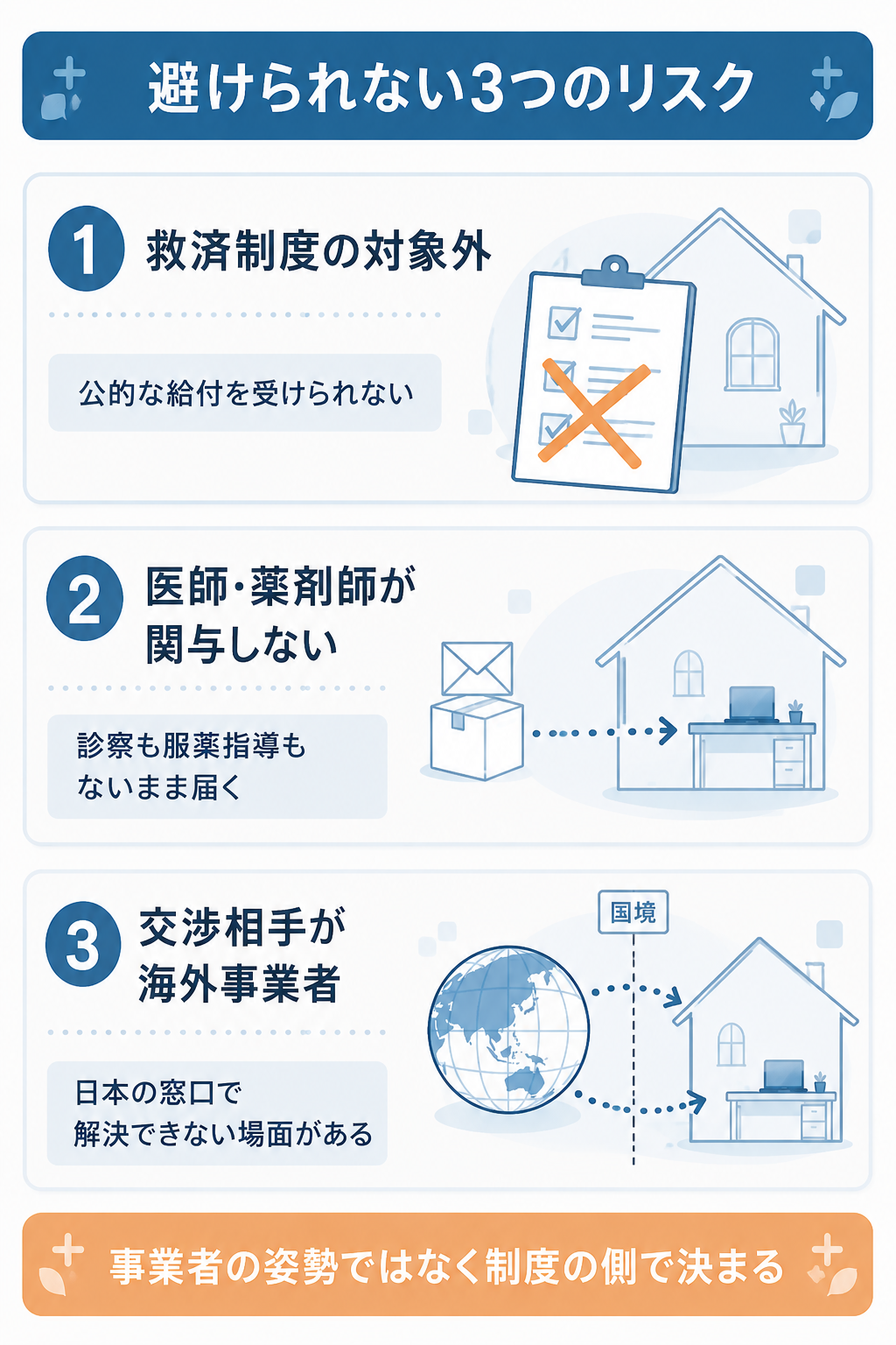 救済制度の対象外など個人輸入で避けられない三つのリスクの図解